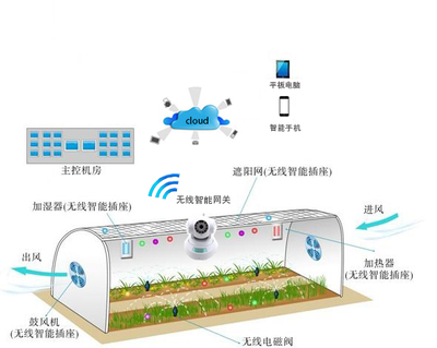 邁世努力促進智慧農業,實現新業態